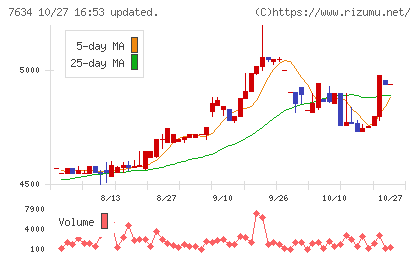 星医療酸器チャート