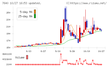 トップカルチャーチャート