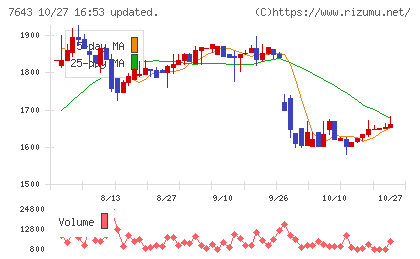 ダイイチチャート