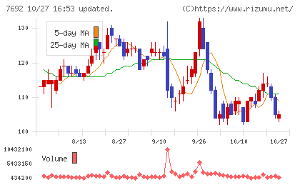 アースインフィニティチャート