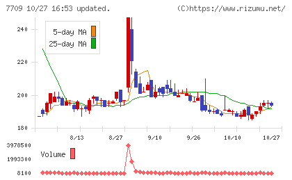 クボテックチャート