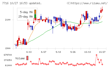 ナカニシチャート