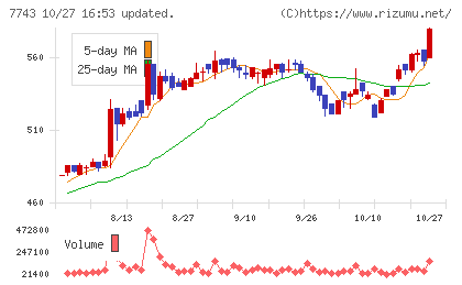 シードチャート
