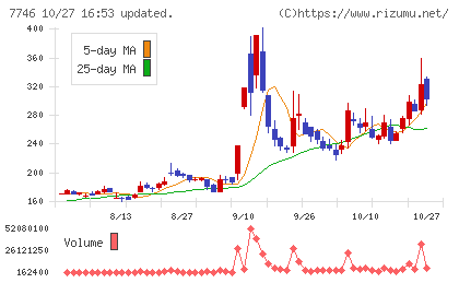 岡本硝子チャート