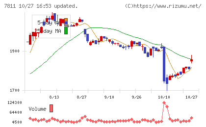 中本パックスチャート