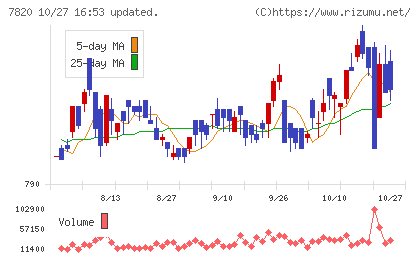 ニホンフラッシュチャート