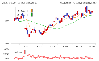 前田工繊チャート