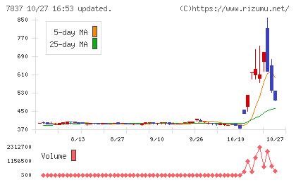 アールシーコアチャート