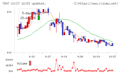 グラファイトデザインチャート