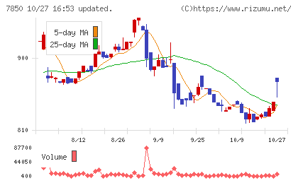 総合商研チャート