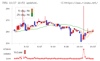 カワセコンピュータサプライチャート
