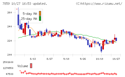 アルメディオチャート
