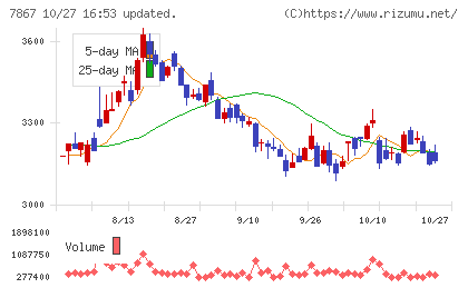 タカラトミーチャート