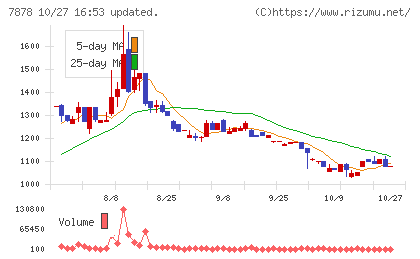 光・彩チャート