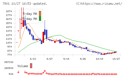 マツモトチャート