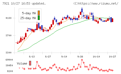 TAKARA & COMPANYチャート