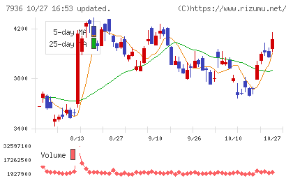 アシックスチャート