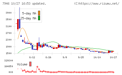 光陽社チャート