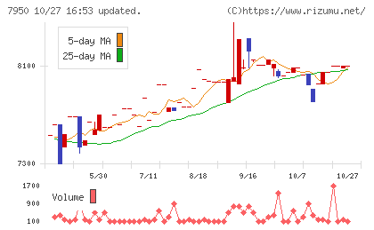日本デコラックスチャート