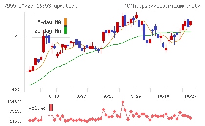 クリナップチャート