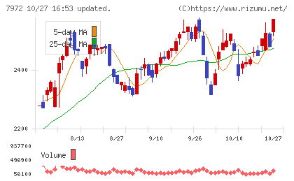 イトーキチャート