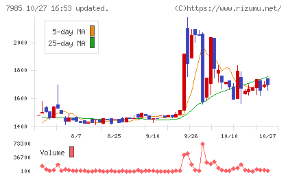 ネポンチャート