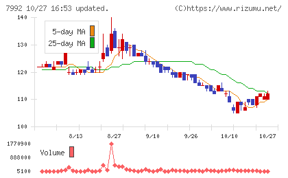 セーラー万年筆チャート