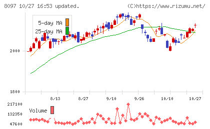 三愛オブリチャート