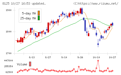 ワキタチャート