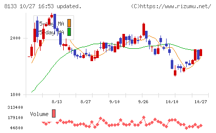 伊藤忠エネクスチャート