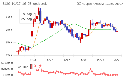 サンリオチャート