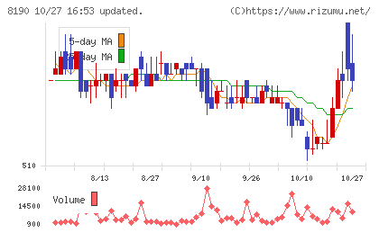 ヤマナカチャート