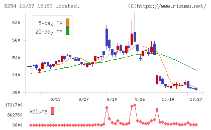 さいか屋チャート
