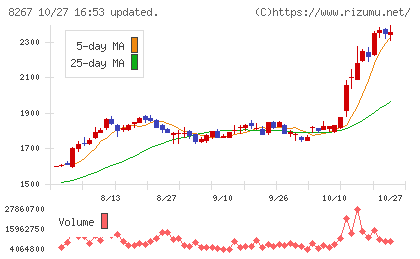 イオンチャート