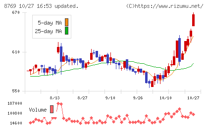 アドバンテッジリスクマネジメントチャート