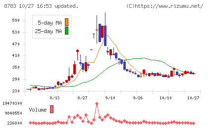 ａｂｃチャート