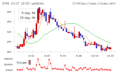 アドバンスクリエイトチャート