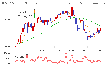 スターツコーポレーションチャート