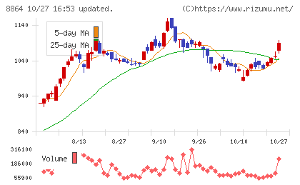 空港施設チャート