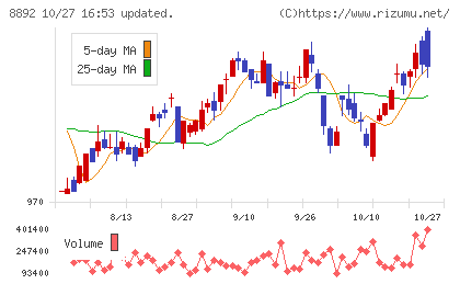エスコンチャート