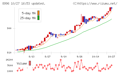 ハウスフリーダムチャート