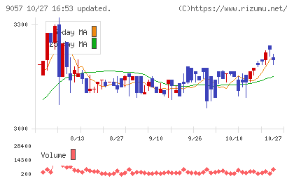 遠州トラックチャート