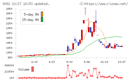 大和自動車交通チャート