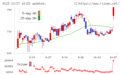 明海グループチャート