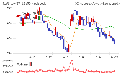 ＧＥＮＤＡチャート