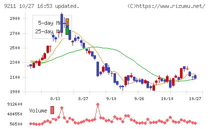 エフ・コードチャート