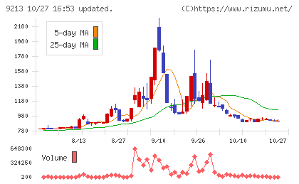 セイファートチャート