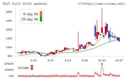 ＣａＳｙチャート