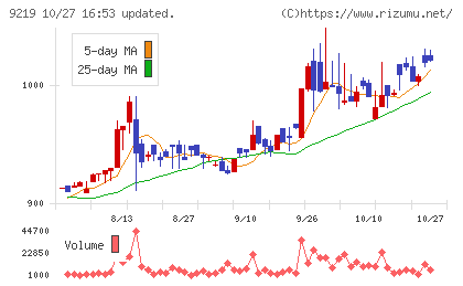 ギックスチャート