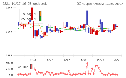 フルハシEPOチャート
